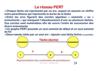 Le réseau PERT
  Chaque tâche est représenté par un arc, auquel on associe un chiffre
entre parenthèses qui représente la durée de la tâche
  Entre les arcs figurent des cercles appelées « sommets » ou «
événements » qui marquent l’aboutissement d’une ou plusieurs tâches.
Ces cercles sont numérotées afin de suivre l’ordre de succession des
divers évènements
  Un graphe PERT possède un seul sommet de début et un seul sommet
de fin
  Deux nœuds reliés par un seul arc : rajouter une tâche fictive en pointillés

                              Tâche (durée)
           évenement                                                 évenement




                        A                                        B
             1                                 2                          3

          Représentation des contraintes de précédence
                              Ordo & Planif - O.Belkahla Driss            24
 