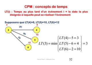 CPM : concepts de temps
LT(i) : Temps au plus tard d’un événement i = la date la plus
     éloignée à laquelle peut se réaliser l’événement

Supposons que LT(4)=8, LT(5)=10, LT(6)=12
 3                        8
          (5)
     3                    4

                          10
                                             LT (4) − 5 = 3 
                      5
                                                            
                 12
                               LT (3) = min  LT (5) − 6 = 4  = 3
                 6                           LT (6) − 2 = 10
                                                            

                           Ordo & Planif - O.Belkahla Driss   32
 