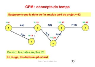 CPM : concepts de temps

 Supposons que la date de fin au plus tard du projet = 42

0,4
0,4                      9,13
                         9,13                                     26,30
                                                                  26,30           38,42
                                                                                  38,42
          A(6)                                 C(8)                       F(12)
 1                         3                                        5               6


                                                             E(10)
                  9,13
                  9,13
                                                   16,20
                                                   16,20




En vert, les dates au plus tôt
En rouge, les dates au plus tard
                               Ordo & Planif - O.Belkahla Driss           33
 