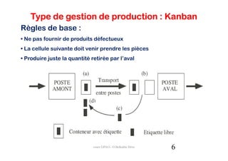 Type de gestion de production : Kanban
Règles de base :
• Ne pas fournir de produits défectueux
• La cellule suivante doit venir prendre les pièces
• Produire juste la quantité retirée par l’aval




                             cours GPAO - O.Belkahla Driss   6
 