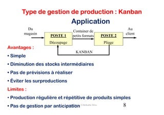 Type de gestion de production : Kanban
                                    Application
           Du                                                    Au
                                     Container de
         magasin                                                client
                        POSTE 1      petits formats   POSTE 2
                        Découpage                      Pliage
Avantages :
                                       KANBAN
• Simple
• Diminution des stocks intermédiaires
• Pas de prévisions à réaliser
• Éviter les surproductions
Limites :
• Production régulière et répétitive de produits simples
• Pas de gestion par anticipation- O.Belkahla Driss
                           cours GPAO                           8
 