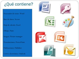 ¿Qué contiene?
Procesador de texto: Word
Base de datos: Access
Hoja de cálculo: Excel
Dibujo: Paint
Imagen: Picture manager
Presentaciones: PowerPoint
Publicaciones: Publisher
Correo electrónico: Outlook

 