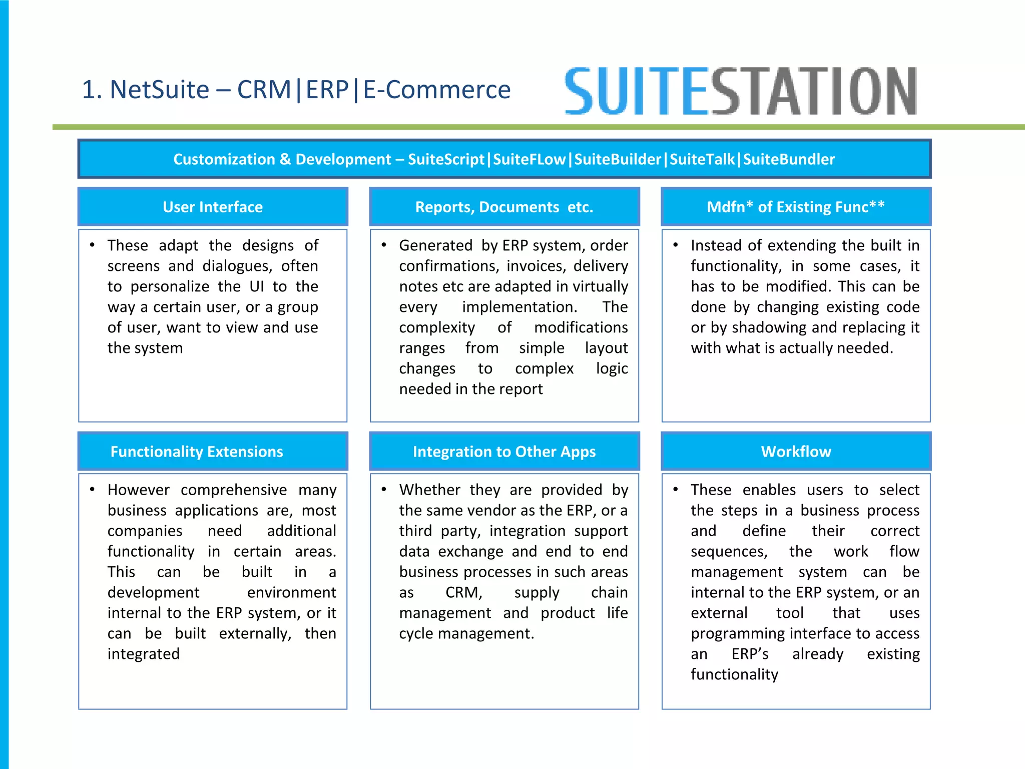 1. NetSuite – CRM|ERP|E-Commerce
User Interface
• These adapt the designs of
screens and dialogues, often
to personalize the UI to the
way a certain user, or a group
of user, want to view and use
the system
Functionality Extensions
• However comprehensive many
business applications are, most
companies need additional
functionality in certain areas.
This can be built in a
development environment
internal to the ERP system, or it
can be built externally, then
integrated
Integration to Other Apps
• Whether they are provided by
the same vendor as the ERP, or a
third party, integration support
data exchange and end to end
business processes in such areas
as CRM, supply chain
management and product life
cycle management.
Reports, Documents etc.
• Generated by ERP system, order
confirmations, invoices, delivery
notes etc are adapted in virtually
every implementation. The
complexity of modifications
ranges from simple layout
changes to complex logic
needed in the report
Mdfn* of Existing Func**
• Instead of extending the built in
functionality, in some cases, it
has to be modified. This can be
done by changing existing code
or by shadowing and replacing it
with what is actually needed.
Workflow
• These enables users to select
the steps in a business process
and define their correct
sequences, the work flow
management system can be
internal to the ERP system, or an
external tool that uses
programming interface to access
an ERP’s already existing
functionality
Customization & Development – SuiteScript|SuiteFLow|SuiteBuilder|SuiteTalk|SuiteBundler
 