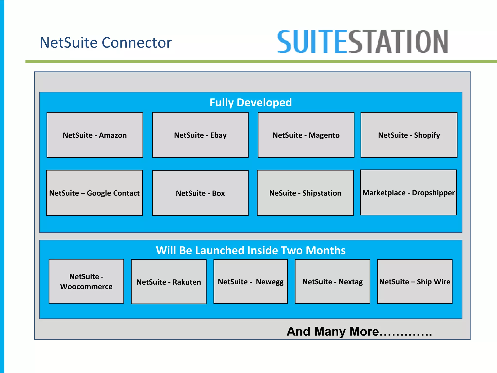 NetSuite Connector
Fully Developed
NetSuite - Amazon NetSuite - Ebay NetSuite - Magento
NetSuite – Google Contact NeSuite - Shipstation
NetSuite - Shopify
Will Be Launched Inside Two Months
NetSuite -
Woocommerce
Marketplace - Dropshipper
NetSuite - Newegg
NetSuite - Box
NetSuite - NextagNetSuite - Rakuten NetSuite – Ship Wire
And Many More………….
 