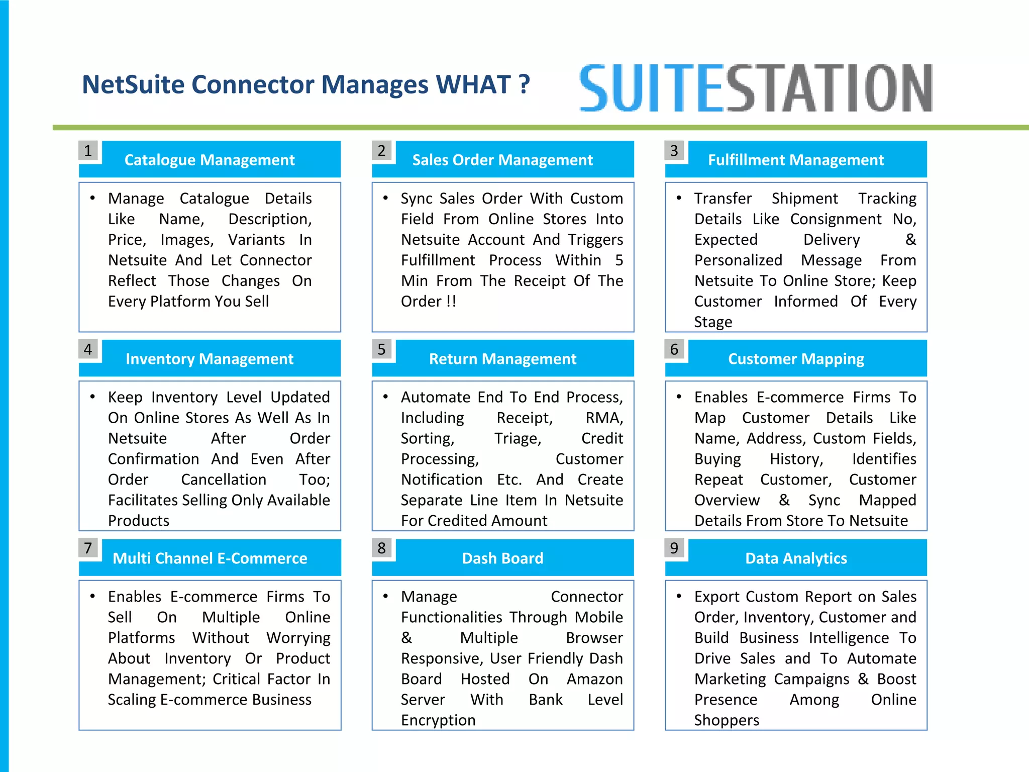 Catalogue Management
• Manage Catalogue Details
Like Name, Description,
Price, Images, Variants In
Netsuite And Let Connector
Reflect Those Changes On
Every Platform You Sell
Inventory Management
• Keep Inventory Level Updated
On Online Stores As Well As In
Netsuite After Order
Confirmation And Even After
Order Cancellation Too;
Facilitates Selling Only Available
Products
Return Management
• Automate End To End Process,
Including Receipt, RMA,
Sorting, Triage, Credit
Processing, Customer
Notification Etc. And Create
Separate Line Item In Netsuite
For Credited Amount
Sales Order Management
• Sync Sales Order With Custom
Field From Online Stores Into
Netsuite Account And Triggers
Fulfillment Process Within 5
Min From The Receipt Of The
Order !!
Fulfillment Management
• Transfer Shipment Tracking
Details Like Consignment No,
Expected Delivery &
Personalized Message From
Netsuite To Online Store; Keep
Customer Informed Of Every
Stage
Customer Mapping
• Enables E-commerce Firms To
Map Customer Details Like
Name, Address, Custom Fields,
Buying History, Identifies
Repeat Customer, Customer
Overview & Sync Mapped
Details From Store To Netsuite
NetSuite Connector Manages WHAT ?
Multi Channel E-Commerce
• Enables E-commerce Firms To
Sell On Multiple Online
Platforms Without Worrying
About Inventory Or Product
Management; Critical Factor In
Scaling E-commerce Business
Dash Board
• Manage Connector
Functionalities Through Mobile
& Multiple Browser
Responsive, User Friendly Dash
Board Hosted On Amazon
Server With Bank Level
Encryption
Data Analytics
• Export Custom Report on Sales
Order, Inventory, Customer and
Build Business Intelligence To
Drive Sales and To Automate
Marketing Campaigns & Boost
Presence Among Online
Shoppers
1 2 3
4 5 6
87 9
 