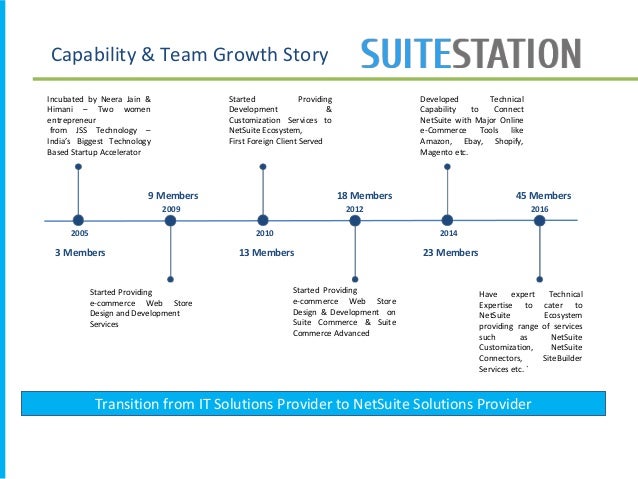 SuiteFoundation Schulungsunterlagen