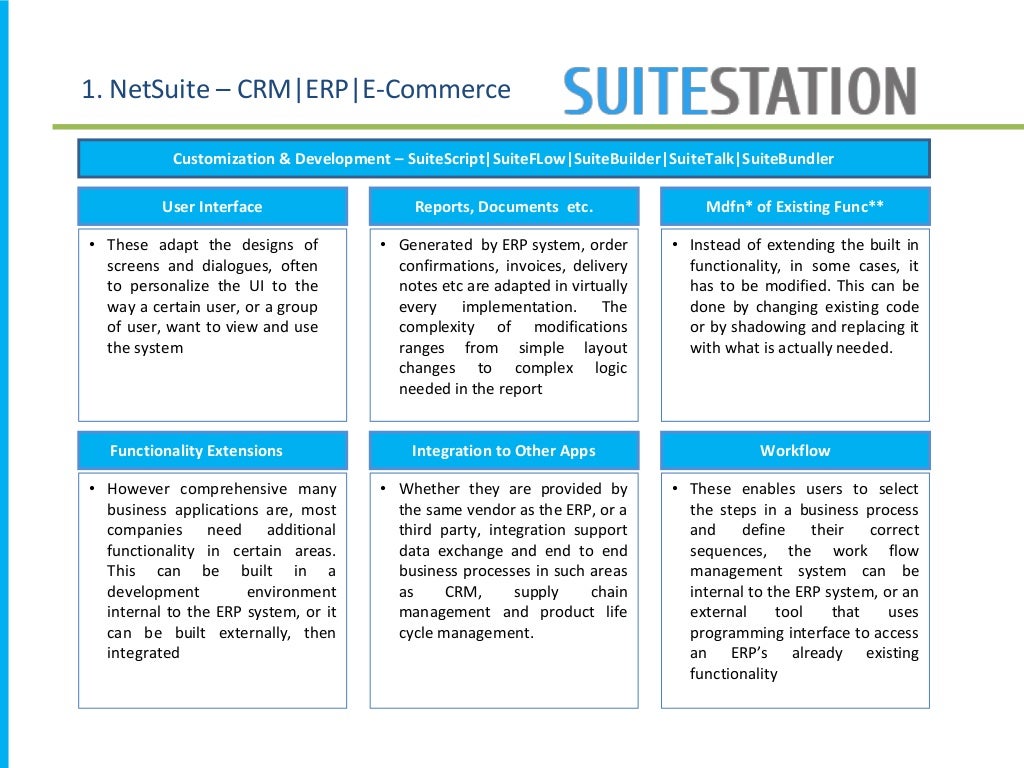 SuiteFoundation Exam Pass4sure