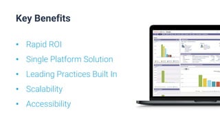 • Rapid ROI
• Single Platform Solution
• Leading Practices Built In
• Scalability
• Accessibility
Key Benefits
 