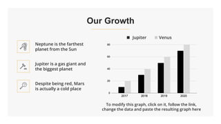 Our Growth
To modify this graph, click on it, follow the link,
change the data and paste the resulting graph here
Jupiter ...