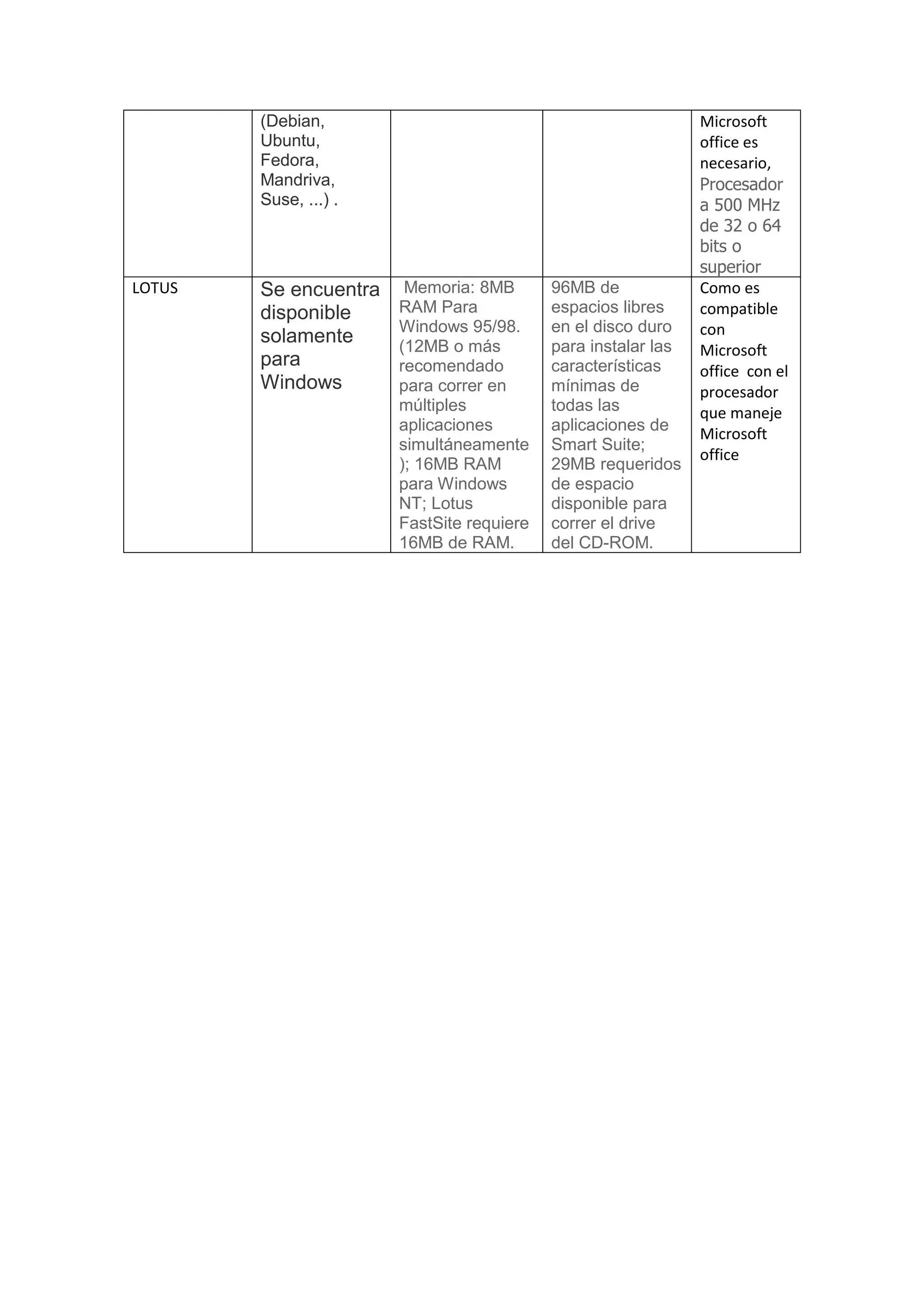 Suits ofimaticos pdf