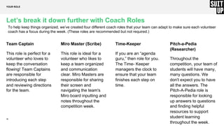 10
Let’s break it down further with Coach Roles
YOUR ROLE
Team Captain
This role is perfect for a
volunteer who loves to
keep the conversation
flowing! Team Captains
are responsible for
introducing each step
and reviewing directions
for the team.
Miro Master (Scribe)
This role is ideal for a
volunteer who likes to
keep a team organized
and communication
clear. Miro Masters are
responsible for sharing
their screen and
navigating the team's
Miro board inputting and
notes throughout the
competition week.
Time-Keeper
If you are an “agenda
guru,” then role for you.
The Time- Keeper
managers the clock to
ensure that your team
finishes each step on
time.
Pitch-a-Pedia
(Researcher)
Throughout the
competition, your team of
students will have many,
many questions. We
don't expect you to have
all the answers. The
Pitch-A-Pedia role is
responsible for looking
up answers to questions
and finding helpful
resources to support
student learning
throughout the week.
To help keep things organized, we’ve created four different coach roles that your team can adapt to make sure each volunteer
coach has a focus during the week. (These roles are recommended but not required.)
 