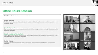 13
Office Hours Session
SUITUP OBJECTIVES
Total Time: 90 minutes - (breakout room use in green)
SuitUp Welcome:
The SuitUp team welcomes both students and volunteers to the Office Hours Session, reviews Miro, expectations, and
reviews the agenda.
Step 6: Division Development
Each team will be broken into mini-breakout rooms to work on their strategy, marketing, and design development before
joining their team again.
Step 7: Practice & Film the Pitch
Teams agree on how they want their pitch to flow by outlining an introduction and closing slide before practicing. When
ready, the SuitUp staff will film each team’s pitch.
SuitUp Wrap Up
The SuitUp team briefs volunteers and students on the next session and answers any questions from students or
volunteers.
 