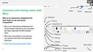 17
Coaches will mainly work with
Miro
Miro is an interactive whiteboard for
your team to use during the
competition
• Miro is an interactive whiteboard that
will be screen shared by one volunteer
per team (typically the Miro Master
role)
• Miro has many tools to use and you
can access each with the keyboard
shortcuts
• Click here to access a guide video
MEET MIRO
 