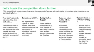 9
Let’s break the competition down further…
YOUR ROLE IN THE COMPETITION
Your team’s students
are competing for a
cash prize…
Your team will need to
come up with an idea
and build that idea over
the next two days
before recording the
final pitch at the end of
day 2…
Consistency is KEY…
It is imperative to
capture as many
detailed notes and
information through the
Miro boards as
possible to help your
team come out
victorious!
SuitUp Staff as
Support
There will be an
additional SuitUp
Staff Member in
each team’s room to
help. You are
leading the team as
the Coaches!
If you can return
for Day 1 & 2…
Please Do!
To maintain
uninterrupted,
consistent support
for the students, we
encourage having
the same volunteers
across the duration
of the competition
This competition is very unique and dynamic, because most of you are only participating for one day, while the students are
participating for 3…
If you are listed as
a “Judge” for Day
3…
• You will need to
email your name,
college/university
& major
• You will not have
a team
• You will be
required to watch
the video the
night before
 