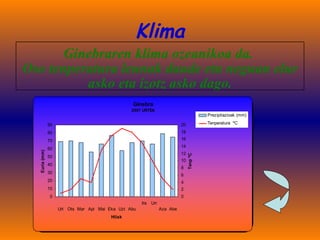 Klima Ginebraren klima ozeanikoa da.  Oso tenperatura leunak daude eta neguan elur asko eta izotz asko dago. 