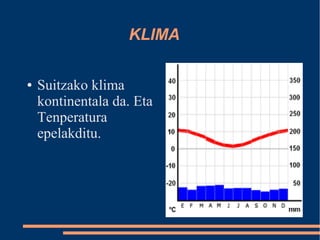 KLIMA

●   Suitzako klima
    kontinentala da. Eta
    Tenperatura
    epelakditu.
 