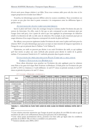 Mémoire MASTER 2 Recherche « Transports Espace Réseaux » JOHO Paul
Page | 17
d’avoir accès pour chaque relation à un billet. Nous nous sommes aidés pour cela des sites où les
usagers proposent de revendre leurs billets.24
Toutefois, les kilométrages peuvent différer selon les sources considérées. Nous reviendrons sur
ce point un peu plus loin dans la partie consacrée à la comparaison entre les différentes lignes à
grande vitesse.
AVANTAGES DU PLEIN TARIF KILOMETRIQUE
Suivre le plein tarif loisir a bien des avantages lorsqu’on souhaite étudier l’évolution des prix du
secteur du ferroviaire. En effet, outre le fait que ce prix correspond au prix maximum payé par
l’usager (hors tarif pro), c’est à partir de celui-ci que sont appliqués les pourcentages de réduction
relatifs à la détention de telle ou telle carte de réduction. Par exemple, le prix maximum payé par un
usager détenteur d’un coupon fréquence correspond à la moitié du plein tarif loisir.
Par ailleurs, nous pouvons également étudier l’évolution du ratio entre le plein tarif loisir pour les
relations TGV et le prix kilométrique payé pour un trajet en train intercité de longueur équivalente (à
l’image de ce qui est présenté dans le Tableau 7 et le Tableau 9).
Néanmoins, ces tarifs ne peuvent pas décrire à eux seuls l’évolution des tarifs, ce qui explique
qu’il faut mettre en place une autre méthode plus poussée pour décrire la variété de la gamme
tarifaire. C’est justement l’intérêt de la 3ème méthode présentée dans la partie suivante
EVOLUTION DU PRIX DES BILLETS PLEIN TARIF DE LA RELATION
PARIS=>TOULOUSE VIA BORDEAUX
Nous allons désormais nous pencher sur l’évolution des prix appliqués pour les relations
entre Paris et les gares de la ligne Paris-Toulouse via Bordeaux. L’étude porte sur l’évolution des prix
en 2007 et 2013 et s’intéresse à 3 tarifs différents : le tarif 2nde classe en période normale, le tarif 2nde
classe en période de pointe et le tarif 1ère classe.
2EME CLASSE – PERIODE « NORMALE »
Ville A Ville B
23/01/07 29/01/08 13/01/09 05/01/10 08/02/11 03/01/12 01/08/12 24/01/13
Variation
2007=> 2013Prix
(en €)
Prix/km
(cts
d’€)
Prix
(en
€)
Prix/km
(cts
d’€)
Prix
(en
€)
Prix/km
(cts
d’€)
Prix
(en
€)
Prix/km
(cts
d’€)
Prix
(en
€)
Prix/km
(cts
d’€)
Prix
(en
€)
Prix/km
(cts
d’€)
Prix
(en
€)
Prix/km
(cts
d’€)
Prix
(en
€)
Prix/km
(cts
d’€)
PARIS VENDOME VILLIERS SUR LOIR 32 19,75 32,5 20,06 33,6 20,74 34,2 21,11 35,4 21,85 36 22,22 36 22,22 37 22,84 15,6%
PARIS ST PIERRE DES CORPS 57,625 24,83 39,1 16,85 40,5 17,46 41,3 17,80 42,7 18,41 44 18,97 44 18,97 45 19,40 15,1%26
PARIS TOURS 38,4 16,34 39,1 16,64 40,5 17,23 41,3 17,57 42,7 18,17 44 18,72 44 18,72 45 19,15 17,2%
PARIS CHATELLERAULT 47,4 15,80 48,2 16,07 49,9 16,63 50,8 16,93 52,6 17,53 54 18,00 54 18,00 55 18,33 16,0%
PARIS FUTUROSCOPE 47,4 14,54 48,2 14,79 49,9 15,31 50,8 15,58 52,6 16,13 54 16,56 54 16,56 55 16,87 16,0%
PARIS POITIERS 47,4 14,28 48,2 14,52 49,9 15,03 50,8 15,30 52,6 15,84 54 16,27 54 16,27 55 16,57 16,0%
PARIS RUFFEC CHARENTE 55,3 13,76 56,3 14,00 58,3 14,50 59,4 14,78 61,4 15,27 63 15,67 63 15,67 64 15,92 15,7%
PARIS ANGOULEME 55,3 12,43 56,3 12,65 58,3 13,10 59,4 13,35 61,4 13,80 63 14,16 63 14,16 64 14,38 15,7%
PARIS LIBOURNE 65,1 11,97 66,2 12,17 68,5 12,59 69,8 12,83 70,8 13,01 73 13,42 73 13,42 75 13,79 15,2%
PARIS BORDEAUX ST JEAN 65,1 11,20 66,2 11,39 68,5 11,79 69,8 12,01 70,8 12,19 73 12,56 73 12,56 75 12,91 15,2%
PARIS AGEN 73,7 10,28 75 10,46 77,6 10,82 79,1 11,03 79,5 11,09 82 11,44 82 11,44 84 11,72 14,0%
PARIS MONTAUBAN VILLE BOURBON 78,8 10,01 80,2 10,19 83 10,55 84,6 10,75 85 10,80 88 11,18 88 11,18 90 11,44 14,2%
PARIS TOULOUSE MATABIAU 79,9 9,53 81,3 9,70 84,1 10,04 85,7 10,23 86,1 10,27 89 10,62 88 10,50 90 10,74 12,6%
TABLEAU 5 – EVOLUTION DU PLEIN TARIF LOISIR EN 2EME CLASSE EN PERIODE NORMALE ENTRE 2007 ET
2013
24 Cette solution nécessite néanmoins que l’usager ait posté une photo de son billet de train et que la
résolution de celle-ci soit suffisamment élevée pour parvenir à lire le kilométrage.
25 Cette valeur parait anormalement élevée, pourtant c’est bien celle qui figure dans les conditions
générales de la SNCF. Elle est donc à considérer avec précaution.
26 Variation calculée entre 2008 et 2013
 