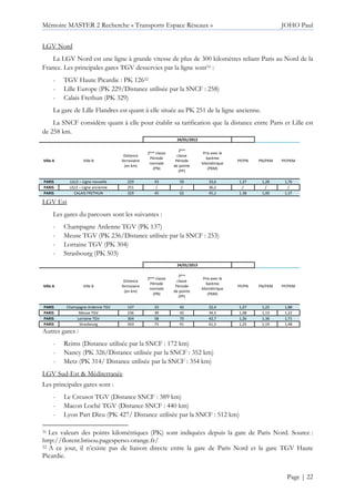 Mémoire MASTER 2 Recherche « Transports Espace Réseaux » JOHO Paul
Page | 22
LGV Nord
La LGV Nord est une ligne à grande vitesse de plus de 300 kilomètres reliant Paris au Nord de la
France. Les principales gares TGV desservies par la ligne sont31 :
- TGV Haute Picardie : PK 12632
- Lille Europe (PK 229/Distance utilisée par la SNCF : 258)
- Calais Frethun (PK 329)
La gare de Lille Flandres est quant à elle située au PK 251 de la ligne ancienne.
La SNCF considère quant à elle pour établir sa tarification que la distance entre Paris et Lille est
de 258 km.
24/01/2013
Ville A Ville B
Distance
ferroviaire
(en km)
2ème classe
Période
normale
(PN)
2ème
classe
Période
de pointe
(PP)
Prix avec le
barème
kilométrique
(PKM)
PP/PN PN/PKM PP/PKM
PARIS LILLE – Ligne nouvelle 229 43 59 33,6 1,37 1,28 1,76
PARIS LILLE – Ligne ancienne 251 / / 36,2 / / /
PARIS CALAIS FRETHUN 329 45 62 45,1 1,38 1,00 1,37
LGV Est
Les gares du parcours sont les suivantes :
- Champagne Ardenne TGV (PK 137)
- Meuse TGV (PK 236/Distance utilisée par la SNCF : 253)
- Lorraine TGV (PK 304)
- Strasbourg (PK 503)
24/01/2013
Ville A Ville B
Distance
ferroviaire
(en km)
2ème classe
Période
normale
(PN)
2ème
classe
Période
de pointe
(PP)
Prix avec le
barème
kilométrique
(PKM)
PP/PN PN/PKM PP/PKM
PARIS Champagne Ardenne TGV 137 33 42 22,4 1,27 1,22 1,88
PARIS Meuse TGV 236 39 42 34,5 1,08 1,13 1,22
PARIS Lorraine TGV 304 58 73 42,7 1,26 1,36 1,71
PARIS Strasbourg 503 73 91 61,5 1,25 1,19 1,48
Autres gares :
- Reims (Distance utilisée par la SNCF : 172 km)
- Nancy (PK 326/Distance utilisée par la SNCF : 352 km)
- Metz (PK 314/ Distance utilisée par la SNCF : 354 km)
LGV Sud-Est & Méditerranée
Les principales gares sont :
- Le Creusot TGV (Distance SNCF : 389 km)
- Macon Loché TGV (Distance SNCF : 440 km)
- Lyon Part Dieu (PK 427/ Distance utilisée par la SNCF : 512 km)
31 Les valeurs des points kilométriques (PK) sont indiquées depuis la gare de Paris Nord. Source :
http://florent.brisou.pagesperso-orange.fr/
32 A ce jour, il n’existe pas de liaison directe entre la gare de Paris Nord et la gare TGV Haute
Picardie.
 