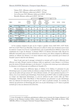 Mémoire MASTER 2 Recherche « Transports Espace Réseaux » JOHO Paul
Page | 23
- Valence TGV : (Distance utilisée par la SNCF : 617 km)
- Avignon TGV (Distance utilisée par la SNCF : 742 km)
- Aix en Provence TGV (Distance utilisée par la SNCF : 863 km)
- Marseille (Distance utilisée par la SNCF : 863 km)
24/01/2013
Ville A Ville B
Distance
ferroviaire
(en km)
2ème classe
Période
normale
(PN)
2ème
classe
Période
de pointe
(PP)
Prix avec le
barème
kilométrique
(PKM)
PP/PN PN/PKM PP/PKM
PARIS
Le Creusot TGV – kilométrage
SNCF
389 57 78 51
1,37
1,12 1,53
PARIS
Macon Loché TGV –
kilométrage SNCF
440 62 79 56
1,27
1,11 1,41
PARIS Lyon-kilométrage réel 427 71 92 54,7 1,30 1,30 1,68
PARIS Lyon PD – kilométrage SNCF 512 71 92 62,3 1,30 1,14 1,48
PARIS
Valence TGV – kilométrage
SNCF
617 79 101 71,5
1,28
1,10 1,41
PARIS
Avignon TGV – kilométrage
SNCF
742 90 110 82,4
1,22
1,09 1,33
PARIS
Aix en Provence TGV –
kilométrage SNCF
863 90 110 92,4
1,22
0,97 1,19
PARIS Marseille – kilométrage réel 753 90 110 83,3 1,22 1,08 1,32
PARIS Marseille – kilométrage SNCF 863 90 110 92,4 1,22 0,97 1,19
Si l’on souhaite comparer les prix sur les 4 lignes à grandes vitesse (LGV SEA ; LGV Nord ;
LGV Est et LGV Paris-Lyon-Marseille), il faut pouvoir utiliser le même type de distances pour toutes
les relations. Comme nous l’avons vu précédemment, cela est particulièrement difficile en raison de la
cohabitation de 2 types de distances : la distance SNCF et la distance ferroviaire réelle. Devant les
difficultés rencontrées pour avoir des informations sur le réseau, nous allons comparer les différentes
relations en utilisant une distance à vol oiseau redressée entre 2 gares concernées par la liaison (cf
Encadré 1 pour le calcul de cette distance).
Ainsi, le prix payé par le passager correspond au montant qu’il est prêt à débourser pour
effectuer son trajet. Presque toujours la distance réelle est supérieure à cette distance à vol d’oiseau
pour des raisons d’obstacles physiques ou de dessertes33, c’est pour cette raison que nous redresseront
les distances à vols d’oiseau par un coefficient (cf. Encadré n°1).
Afin de comparer les différentes lignes, le Tableau 10 le Tableau 11 présentent les prix
kilométriques pour un certain nombre de relations au départ de Paris. Dans le Tableau 10, pour les 3
types de prix plein tarif qui existent (2nde classe Période normale ; 2nde classe période de pointe et 1ère
classe), nous avons calculé le prix kilométrique. Étant donné que la SNCF utilise un modèle qui prend
en compte une dégressivité kilométrique, ce sont les relations les plus courtes telles que Paris-
Champagne Ardennes TGV, Paris-Reims et Paris-Vendome) qui présentent un prix kilométrique
élevé aux alentours de 0,2cts/km pour les prix en 2nde classe en période normale. Au contraire, les
relations qui présentent un kilométrage plus élevé ont un prix kilométrique en 2nde classe en période
normale qui se situe aux alentours de 0,12cts/km.
33 A titre d’exemple, les coefficients généralement utilisées pour convertir des longues distances à vol
d’oiseau en des distances routières réelles, varient entre 1,1 (Orfeuil, 1984; Gallez & Hivert, 1998;
ADEME, 2002) et 1,3 (Enquête Nationale Transport Déplacements 1993).
 