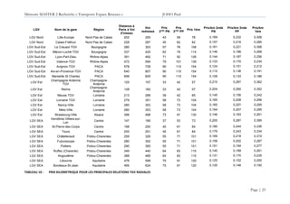 Mémoire MASTER 2 Recherche « Transports Espace Réseaux » JOHO Paul
Page | 25
LGV Nom de la gare Région
Distance à
Paris à Vol
d'oiseau
Km
redressé
Prix
2nde
PN
Prix
2nde
PP
Prix 1ère
Prix/km 2nde
PN
Prix/km 2nde
PP
Prix/km
1ère
LGV Nord Lille-Europe Nord Pas de Calais 202 255 43 59 78 0,169 0,232 0,306
LGV Nord Calais-Fréthun Nord Pas de Calais 228 287 45 62 82 0,157 0,216 0,285
LGV Sud-Est Le Creusot TGV Bourgogne 280 353 57 78 108 0,161 0,221 0,306
LGV Sud-Est Mâcon-Loché-TGV Bourgogne 337 425 62 79 114 0,146 0,186 0,268
LGV Sud-Est Lyon-Part-Dieu Rhône-Alpes 391 492 71 92 126 0,144 0,187 0,256
LGV Sud-Est Valence-TGV Rhône-Alpes 472 594 79 101 139 0,133 0,170 0,234
LGV Sud-Est Avignon-TGV PACA 578 728 90 110 154 0,124 0,151 0,212
LGV Sud-Est Aix-en-Provence-TGV PACA 640 807 90 110 154 0,112 0,136 0,191
LGV Sud-Est Marseille St Charles PACA 658 829 90 110 154 0,109 0,133 0,186
LGV Est
Champagne Ardenne
TGV
Champagne-
Ardenne
125 157 33 42 57 0,210 0,267 0,362
LGV Est Reims
Champagne-
Ardenne
128 162 33 42 57 0,204 0,260 0,352
LGV Est Meuse TGV Lorraine 213 268 39 42 65 0,145 0,156 0,242
LGV Est Lorraine TGV Lorraine 279 351 58 73 104 0,165 0,208 0,296
LGV Est Nancy-Ville Lorraine 280 353 58 73 104 0,165 0,207 0,295
LGV Est Metz-Ville Lorraine 280 353 58 73 104 0,164 0,207 0,295
LGV Est Strasbourg-Ville Alsace 396 498 73 91 130 0,146 0,183 0,261
LGV SEA
Vendôme-Villiers-sur-
Loir
Centre 147 185 37 53 73 0,200 0,287 0,395
LGV SEA St-Pierre-des-Corps Centre 198 250 45 61 84 0,180 0,244 0,336
LGV SEA Tours Centre 200 251 45 61 84 0,179 0,243 0,334
LGV SEA Châtellerault Poitou-Charentes 259 326 55 71 101 0,169 0,218 0,310
LGV SEA Futuroscope Poitou-Charentes 280 352 55 71 101 0,156 0,202 0,287
LGV SEA Poitiers Poitou-Charentes 290 365 55 71 101 0,151 0,194 0,277
LGV SEA Ruffec (Charente) Poitou-Charentes 349 440 64 83 115 0,145 0,189 0,261
LGV SEA Angoulême Poitou-Charentes 388 489 64 83 115 0,131 0,170 0,235
LGV SEA Libourne Aquitaine 476 599 75 91 120 0,125 0,152 0,200
LGV SEA Bordeaux-St-Jean Aquitaine 495 624 75 91 120 0,120 0,146 0,192
TABLEAU 10 - PRIX KILOMETRIQUE POUR LES PRINCIPALES RELATIONS TGV RADIALES
 