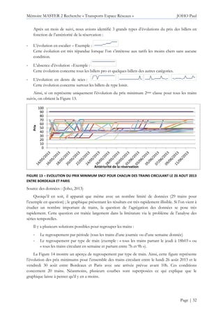 Mémoire MASTER 2 Recherche « Transports Espace Réseaux » JOHO Paul
Page | 32
Après un mois de suivi, nous avions identifié 3 grands types d’évolutions du prix des billets en
fonction de l’antériorité de la réservation :
- L’évolution en escalier – Exemple :
Cette évolution est très répandue lorsque l’on s’intéresse aux tarifs les moins chers sans aucune
condition.
- L’absence d’évolution –Exemple :
Cette évolution concerne tous les billets pro et quelques billets des autres catégories.
- L’évolution en dents de scies :
Cette évolution concerne surtout les billets de type loisir.
Ainsi, si on représente uniquement l’évolution du prix minimum 2ème classe pour tous les trains
suivis, on obtient la Figure 13.
FIGURE 13 – EVOLUTION DU PRIX MINIMUM SNCF POUR CHACUN DES TRAINS CIRCULANT LE 26 AOUT 2013
ENTRE BORDEAUX ET PARIS
Source des données : (Joho, 2013)
Quoiqu’il en soit, il apparait que même avec un nombre limité de données (29 trains pour
l’exemple en question) ; le graphique présentant les résultats est très rapidement illisible. Si l’on vient à
étudier un nombre important de trains, la question de l’agrégation des données se pose très
rapidement. Cette question est traitée largement dans la littérature via le problème de l’analyse des
séries temporelles.
Il y a plusieurs solutions possibles pour regrouper les trains :
- Le regroupement par période (tous les trains d’une journée ou d’une semaine donnée)
- Le regroupement par type de train (exemple : « tous les trains partant le jeudi à 18h03 » ou
« tous les trains circulant en semaine et partant entre 7h et 9h »).
La Figure 14 montre un aperçu de regroupement par type de train. Ainsi, cette figure représente
l’évolution des prix minimums pour l’ensemble des trains circulant entre le lundi 26 août 2013 et le
vendredi 30 août entre Bordeaux et Paris avec une arrivée prévue avant 10h. Ces conditions
concernent 20 trains. Néanmoins, plusieurs courbes sont superposées ce qui explique que le
graphique laisse à penser qu’il y en a moins.
0
10
20
30
40
50
60
70
80
90
100
Prix
Antériorité de la réservation
 