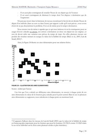 Mémoire MASTER 2 Recherche « Transports Espace Réseaux » JOHO Paul
Page | 50
- Il est aussi plus contraignant de retarder l’heure de son départ que de l’avancer
- Il est aussi contraignant de diminuer le temps dont l’on dispose à destination que de
l’augmenter.
N’ayant pas trouvé dans la littérature de travaux monétisant le fait de devoir décaler l’heure de
départ d’un individu (dans un sens ou dans l’autre) par rapport à celle qu’il avait prévue ; nous avons
choisi de ne pas dissymétriser le problème. Il en est de même pour le temps à destination.
Nous tenons tout de même à signaler que ce qui nous intéresse ici est la conséquence pour un
usager d’avoir à décaler en amont, son arrivée à destination (et donc son départ de son origine) ; et
non de devoir subir une variation non prévue du temps de trajet. En effet, plusieurs travaux ont
produit des résultats mettant en exergue la valeur de la fiabilité du temps (Bates et al., 2001; Lam &
Small, 2001)46.
Ainsi, la Figure 24 illustre ces aires élémentaires pour une relation fictive.
FIGURE 24 – ILLUSTRATION DES AIRES ELEMENTAIRES
Source : réalisé par l’auteur
Une fois que l’on a calculé ces différentes aires élémentaires, on associe à chaque point de ces
aires élémentaires la valeur de la fonction g(tx) calculée pour le point central. Dans le cas où plusieurs
aires élémentaires se supposent, nous calculerons à chaque point un maximum local.
46 Il apparait d’ailleurs dans les travaux de Lam & Small (2001) que la valeur de la fiabilité du temps
est beaucoup plus importante pour les femmes que pour les hommes (31.91$/h contre 15.12$/h dans
le cas où les individus ont le choix entre plusieurs modes et plus itinéraires).
 