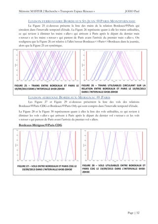Mémoire MASTER 2 Recherche « Transports Espace Réseaux » JOHO Paul
Page | 52
LIAISON FERROVIAIRE BORDEAUX ST-JEAN PARIS MONTPARNASSE
La Figure 25 ci-dessous présente la liste des trains de la relation Bordeaux Paris qui
circulent dans l’intervalle temporel d’étude. La Figure 26 représente quant à elle les trains utilisables,
ce qui revient à éliminer les trains « aller » qui arrivent à Paris après le départ du dernier train
« retour » et les trains « retour » qui partent de Paris avant l’arrivée du premier train « aller ». On
soulignera que la Figure 26 est relative à l’aller/retour Bordeaux=>Paris=>Bordeaux dans la journée,
alors que la Figure 25 est symétrique.
FIGURE 25 – TRAINS ENTRE BORDEAUX ET PARIS LE
19/09/2013 DANS L’INTERVALLE 6H30-20H30
FIGURE 26 – TRAINS UTILISABLES CIRCULANT SUR LA
RELATION ENTRE BORDEAUX ET PARIS LE 19/09/2013
DANS L’INTERVALLE 6H30-20H30
LIAISON AERIENNE BORDEAUX-MERIGNAC PARIS
Les Figure 27 et Figure 29 ci-dessous présentent la liste des vols des relations
Bordeaux Paris CDG et Bordeaux Paris Orly qui sont compris dans l’intervalle temporel d’étude.
La Figure 28 et la Figure 30 représentent quant à elles la liste des vols utilisables, ce qui revient à
éliminer les vols « aller » qui arrivent à Paris après le départ du dernier vol « retour » et les vols
« retour » qui partent de Paris avant l’arrivée du premier vol « aller».
Bordeaux-Mérignac Paris CDG
FIGURE 27 – VOLS ENTRE BORDEAUX ET PARIS CDG LE
19/09/2013 DANS L’INTERVALLE 6H30-20H30
FIGURE 28 – VOLS UTILISABLES ENTRE BORDEAUX ET
PARIS CDG LE 19/09/2013 DANS L’INTERVALLE 6H30-
20H30
06:00 07:00 08:00 09:00 10:00 11:00 12:00 13:00 14:00 15:00 16:00 17:00 18:00 19:00 20:00 21:00
0
100
200
300
400
500
600
Heure
Distance
06:00 07:00 08:00 09:00 10:00 11:00 12:00 13:00 14:00 15:00 16:00 17:00 18:00 19:00 20:00 21:00
0
100
200
300
400
500
600
Heure
Distance
06:00 07:00 08:00 09:00 10:00 11:00 12:00 13:00 14:00 15:00 16:00 17:00 18:00 19:00 20:00 21:00
0
100
200
300
400
500
600
Heure
Distance
06:00 07:00 08:00 09:00 10:00 11:00 12:00 13:00 14:00 15:00 16:00 17:00 18:00 19:00 20:00 21:00
0
100
200
300
400
500
600
Heure
Distance
 