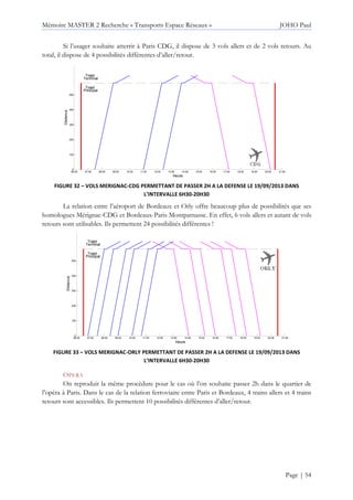 Mémoire MASTER 2 Recherche « Transports Espace Réseaux » JOHO Paul
Page | 54
Si l’usager souhaite atterrir à Paris CDG, il dispose de 3 vols allers et de 2 vols retours. Au
total, il dispose de 4 possibilités différentes d’aller/retour.
FIGURE 32 – VOLS MERIGNAC-CDG PERMETTANT DE PASSER 2H A LA DEFENSE LE 19/09/2013 DANS
L’INTERVALLE 6H30-20H30
La relation entre l’aéroport de Bordeaux et Orly offre beaucoup plus de possibilités que ses
homologues Mérignac-CDG et Bordeaux-Paris Montparnasse. En effet, 6 vols allers et autant de vols
retours sont utilisables. Ils permettent 24 possibilités différentes !
FIGURE 33 – VOLS MERIGNAC-ORLY PERMETTANT DE PASSER 2H A LA DEFENSE LE 19/09/2013 DANS
L’INTERVALLE 6H30-20H30
OPERA
On reproduit la même procédure pour le cas où l’on souhaite passer 2h dans le quartier de
l’opéra à Paris. Dans le cas de la relation ferroviaire entre Paris et Bordeaux, 4 trains allers et 4 trains
retours sont accessibles. Ils permettent 10 possibilités différentes d’aller/retour.
06:00 07:00 08:00 09:00 10:00 11:00 12:00 13:00 14:00 15:00 16:00 17:00 18:00 19:00 20:00 21:00
0
100
200
300
400
500
Trajet
Principal
Trajet
Terminal
Heure
Distance
06:00 07:00 08:00 09:00 10:00 11:00 12:00 13:00 14:00 15:00 16:00 17:00 18:00 19:00 20:00 21:00
0
100
200
300
400
500
Trajet
Principal
Trajet
Terminal
Heure
Distance
 
