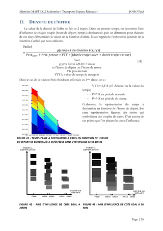 Mémoire MASTER 2 Recherche « Transports Espace Réseaux » JOHO Paul
Page | 58
DENSITE DE L’OFFRE
Le calcul de la densité de l’offre se fait en 2 étapes. Dans un premier temps, on détermine l’aire
d’influence de chaque couple (heure de départ ; temps à destination), puis on détermine pour chacune
de ces aires élémentaires la valeur de la fonction d’utilité. Nous rappelons l’expression générale de la
fonction d’utilité que nous utilisons:
é
=
3 à • €, Ž
Qg €z¢¢£¤ + Qg €_g •g + :66 ∗ ••gé g | g + ••gé g | g •g
Avec
g(x)=x+60 si x≥120 ; 0 sinon
tx l’heure de départ ; ty l’heure de retour
P le prix du train
VTT la valeur du temps de transport
(18)
Dans le cas de la relation Paris-Bordeaux effectuée en 2nde classe, on a :
- VTT=16,11€ (cf. Annexe sur la valeur du
temps)
- P=75€ en période normale
- P=91€ en période de pointe.
Ci-dessous, la représentation du temps à
destination en fonction de l’heure de départ. Sur
cette représentation figurent des points qui
symbolisent des couples de trains. C’est autour de
ces points que l’on placera les aires d’influence.
FIGURE 42 - AIRE D'INFLUENCE DE COTE EGAL A
20MIN
FIGURE 43 - AIRE D'INFLUENCE DE COTE EGAL A 30
MIN
07:00 08:00 09:00 10:00 11:00 12:00 13:00 14:00 15:00
00:00
00:30
01:00
01:30
02:00
02:30
03:00
03:30
04:00
04:30
05:00
FIGURE 41 - TEMPS PASSE A DESTINATION A PARIS EN FONCTION DE L'HEURE
DE DEPART DE BORDEAUX LE 19/09/2013 DANS L’INTERVALLE 6H30-20H30
 
