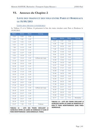 Mémoire MASTER 2 Recherche « Transports Espace Réseaux » JOHO Paul
Page | 60
VI. Annexes du Chapitre 2
LISTE DES TRAINS ET DES VOLS ENTRE PARIS ET BORDEAUX
LE 19/09/2013
LISTE DES TRAINS CONSIDERES
Le Tableau 13 et le Tableau 14 présentent la liste des trains circulant entre Paris et Bordeaux le
19/09/2013.
Départ Arrivée Durée Corresp.
5 :10 8 :33 3 :23
5 :28 9 :21 3 :53
6 :18 9 :33 3 :15
6 :23 9 :57 3 :34
7 :28 11 :13 3 :45
8 :18 11 :33 3 :15
8 :23 11 :57 3 :34
9 :18 12 :35 3 :17
9 :23 13 :15 3 :52 St Pierre des Corps
11 :18 14 :35 3 :17
11 :28 15 :13 3 :45
12 :18 15 :33 3 :15
13 :18 16 :33 3 :15
13 :28 17 :13 3 :45
14 :23 17 :55 3 :32
15 :18 18 :33 3 :15
15 :28 19 :17 3 :49
16 :23 19 :57 3 :34
17 :18 20 :33 3 :15
17 :23 21 :17 3 :54 St Pierre des Corps
18 :18 21 :33 3 :15
18 :23 21 :57 3 :34
19 :18 22 :33 3 :15
19 :28 23 :17 3 :49
20 :18 23 :33 3 :15
21 :47 7 :22 9 :35 Toulouse
TABLEAU 13 – LISTE DES TRAINS CIRCULANT LE
19/09/2013 ENTRE LES GARES DE BORDEAUX ST-JEAN ET
PARIS MONTPARNASSE (SENS BORDEAUX->PARIS)
Départ Arrivée Durée Corresp.
6 :05 9 :37 3 :32
6 :28 9 :42 3 :14
6 :41 10 :32 3 :51
7 :28 10 :42 3 :14
8 :28 11 :42 3 :14
8 :46 12 :32 3 :46
9 :28 12 :42 3 :14
10 :28 13 :42 3 :14
10 :46 14 :32 3 :46
12 :27 15 :42 3 :15
14 :04 17 :37 3 :33
14 :28 17 :42 3 :14
14 :46 18 :32 3 :46
15 :28 18 :42 3 :14
16 :04 19 :37 3 :33
16 :46 20 :32 3 :46
17 :28 20 :42 3 :14
18 :04 21 :37 3 :33
18 :28 21 :42 3 :14
18 :37 22 :32 3 :55
19 :28 22 :42 3 :14
22 :57 8 :13 9 :16 Montauban
TABLEAU 14 – LISTE DES TRAINS CIRCULANT LE
19/09/2013 ENTRE LES GARES DE BORDEAUX ST-
JEAN ET PARIS MONTPARNASSE (SENS PARIS-
>BORDEAUX)
 