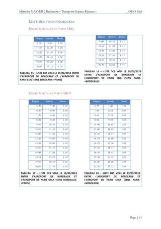 Mémoire MASTER 2 Recherche « Transports Espace Réseaux » JOHO Paul
Page | 61
LISTE DES VOLS CONSIDERES
ENTRE BORDEAUX ET PARIS CDG
Départ Arrivée Durée
7 :30 8 :50 1 :20
11 :00 12 :20 1 :20
12 :25 13 :45 1 :20
15 :25 16 :45 1 :20
18 :00 19 :20 1 :20
20 :55 22 :15 1 :20
TABLEAU 15 – LISTE DES VOLS LE 19/09/2013 ENTRE
L’AEROPORT DE BORDEAUX ET L’AEROPORT DE
PARIS CDG (SENS BORDEAUX->PARIS)
Départ Arrivée Durée
9 :00 10 :15 1 :15
10 :20 11 :35 1 :15
13 :25 14 :40 1 :15
15 :55 17 :10 1 :15
18 :55 20 :10 1 :15
21 :40 22 :55 1 :15
TABLEAU 16 – LISTE DES VOLS LE 19/09/2013
ENTRE L’AEROPORT DE BORDEAUX ET
L’AEROPORT DE PARIS CDG (SENS PARIS-
>BORDEAUX)
ENTRE BORDEAUX PARIS ORLY
Départ Arrivée Durée
6 :20 7 :30 1 :10
6 :50 8 :00 1 :10
7 :30 8 :40 1 :10
8 :25 9 :35 1 :10
9 :00 10 :10 1 :10
10 :00 11 :10 1 :10
10 :40 11 :50 1 :10
12 :50 14 :00 1 :10
14 :50 16 :00 1 :10
16 :00 17 :10 1 :10
16 :45 17 :55 1 :10
18 :15 19 :25 1 :10
19 :00 20 :10 1 :10
20 :00 21 :10 1 :10
TABLEAU 17 – LISTE DES VOLS LE 19/09/2013
ENTRE L’AEROPORT DE BORDEAUX ET
L’AEROPORT DE PARIS ORLY (SENS BORDEAUX-
>PARIS)
Départ Arrivée Durée
6 :35 7 :40 1 :05
7 :10 8 :15 1 :05
8 :10 9 :15 1 :05
8 :50 9 :55 1 :05
11 :00 12 :05 1 :05
13 :00 14 :05 1 :05
14 :10 15 :15 1 :05
14 :55 16 :00 1 :05
16 :25 17 :30 1 :05
17 :10 18 :15 1 :05
18 :10 19 :15 1 :05
19 :30 20 :35 1 :05
20 :20 21 :25 1 :05
21 :20 22 :25 1 :05
TABLEAU 18 – LISTE DES VOLS LE 19/09/2013
ENTRE L’AEROPORT DE BORDEAUX ET
L’AEROPORT DE PARIS ORLY (SENS PARIS-
>BORDEAUX)
 