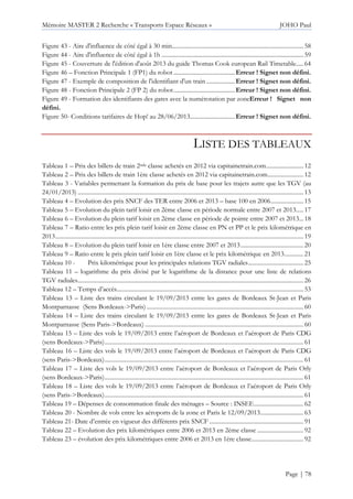 Mémoire MASTER 2 Recherche « Transports Espace Réseaux » JOHO Paul
Page | 78
Figure 43 - Aire d'influence de côté égal à 30 min........................................................................................58
Figure 44 - Aire d'influence de côté égal à 1h ...............................................................................................59
Figure 45 - Couverture de l'édition d'août 2013 du guide Thomas Cook european Rail Timetable.....64
Figure 46 – Fonction Principale 1 (FP1) du robot.........................................Erreur ! Signet non défini.
Figure 47 - Exemple de composition de l'identifiant d'un train ...................Erreur ! Signet non défini.
Figure 48 - Fonction Principale 2 (FP 2) du robot.........................................Erreur ! Signet non défini.
Figure 49 - Formation des identifiants des gares avec la numérotation par zoneErreur ! Signet non
défini.
Figure 50- Conditions tarifaires de Hop! au 28/06/2013..............................Erreur ! Signet non défini.
LISTE DES TABLEAUX
Tableau 1 – Prix des billets de train 2nde classe achetés en 2012 via capitainetrain.com.........................12
Tableau 2 – Prix des billets de train 1ère classe achetés en 2012 via capitainetrain.com........................12
Tableau 3 - Variables permettant la formation du prix de base pour les trajets autre que les TGV (au
24/01/2013) .......................................................................................................................................................13
Tableau 4 – Evolution des prix SNCF des TER entre 2006 et 2013 – base 100 en 2006......................15
Tableau 5 – Evolution du plein tarif loisir en 2ème classe en période normale entre 2007 et 2013.....17
Tableau 6 – Evolution du plein tarif loisir en 2ème classe en période de pointe entre 2007 et 2013...18
Tableau 7 – Ratio entre les prix plein tarif loisir en 2ème classe en PN et PP et le prix kilométrique en
2013......................................................................................................................................................................19
Tableau 8 – Evolution du plein tarif loisir en 1ère classe entre 2007 et 2013..........................................20
Tableau 9 – Ratio entre le prix plein tarif loisir en 1ère classe et le prix kilométrique en 2013.............21
Tableau 10 - Prix kilométrique pour les principales relations TGV radiales.....................................25
Tableau 11 – logarithme du prix divisé par le logarithme de la distance pour une liste de relations
TGV radiales.......................................................................................................................................................26
Tableau 12 – Temps d’accès.............................................................................................................................53
Tableau 13 – Liste des trains circulant le 19/09/2013 entre les gares de Bordeaux St-Jean et Paris
Montparnasse (Sens Bordeaux->Paris).........................................................................................................60
Tableau 14 – Liste des trains circulant le 19/09/2013 entre les gares de Bordeaux St-Jean et Paris
Montparnasse (Sens Paris->Bordeaux) ..........................................................................................................60
Tableau 15 – Liste des vols le 19/09/2013 entre l’aéroport de Bordeaux et l’aéroport de Paris CDG
(sens Bordeaux->Paris).....................................................................................................................................61
Tableau 16 – Liste des vols le 19/09/2013 entre l’aéroport de Bordeaux et l’aéroport de Paris CDG
(sens Paris->Bordeaux).....................................................................................................................................61
Tableau 17 – Liste des vols le 19/09/2013 entre l’aéroport de Bordeaux et l’aéroport de Paris Orly
(sens Bordeaux->Paris).....................................................................................................................................61
Tableau 18 – Liste des vols le 19/09/2013 entre l’aéroport de Bordeaux et l’aéroport de Paris Orly
(sens Paris->Bordeaux).....................................................................................................................................61
Tableau 19 – Dépenses de consommation finale des ménages – Source : INSEE.................................62
Tableau 20 - Nombre de vols entre les aéroports de la zone et Paris le 12/09/2013.............................63
Tableau 21- Date d’entrée en vigueur des différents prix SNCF ...............................................................91
Tableau 22 – Evolution des prix kilométriques entre 2006 et 2013 en 2ème classe ...............................92
Tableau 23 – évolution des prix kilométriques entre 2006 et 2013 en 1ère classe...................................92
 