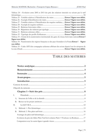 Mémoire MASTER 2 Recherche « Transports Espace Réseaux » JOHO Paul
Page | 79
Tableau 24 – Evolution entre 2005 et 2013 des prix des relations intercités ne suivant pas le tarif
kilométrique........................................................................................................................................................94
Tableau 25 - Variables relatives à l'identification des trains ..........................Erreur ! Signet non défini.
Tableau 26 - Exemple d'identification des trains............................................Erreur ! Signet non défini.
Tableau 27 - Variables relatives à l'identification des requêtes tarifaires.....Erreur ! Signet non défini.
Tableau 28 - Exemple de requêtes tarifaires....................................................Erreur ! Signet non défini.
Tableau 29 - Relations ferroviaires cibles.........................................................Erreur ! Signet non défini.
Tableau 30 - Répartition des relations par typologie......................................Erreur ! Signet non défini.
Tableau 31 - Relations aériennes cibles ............................................................Erreur ! Signet non défini.
Tableau 32 - Typologie des profils d'utilisateurs.............................................Erreur ! Signet non défini.
Tableau 33 – Extrait de la numérotation incrémentale des gares du réseau ferroviaire national Erreur !
Signet non défini.
Tableau 34 - Numérotation des régions françaises et des pays frontaliers à la FranceErreur ! Signet
non défini.
Tableau 35 - Codes AITA des compagnies aériennes affrétant des avions depuis/vers les aéroports de
la zone d'étude......................................................................................................Erreur ! Signet non défini.
TABLE DES MATIERES
Notice analytique.................................................................................... 2
Remerciements ....................................................................................... 3
Sommaire ................................................................................................ 4
Avant-propos........................................................................................... 5
Introduction............................................................................................ 5
Contexte du travail...................................................................................................................................5
Objectifs du mémoire..............................................................................................................................7
Chapitre 1 – Suivi des prix ...................................................................... 8
I. Préambule.................................................................................................................................8
Structure de l’offre et de la clientèle ................................................................................................ 8
Retour sur les projets antérieurs....................................................................................................... 9
II. La LGV SEA..........................................................................................................................12
Méthode 1 : Prix kilométrique........................................................................................................13
Méthode 2 : Prix plein tarif loisir ...................................................................................................16
Avantages du plein tarif kilométrique................................................................................................17
Evolution du prix des billets Plein Tarif de la relation Paris=>Toulouse via Bordeaux...........17
Comparaison avec les autres lignes à grande vitesse .......................................................................21
 