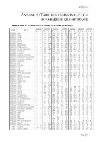 ANNEXE 4
Page | 93
ANNEXE 4 : TARIF DES TRAINS INTERCITES
HORS BAREME KILOMETRIQUE
ANNEXE 4 - TARIF DES TRAINS INTERCITES NE SUIVANT PAS LE BAREME KILOMETRIQUE
Ville A Ville B
01/07/05 01/07/07 01/07/08 01/07/09 08/02/11 03/01/12 24/01/13
2ème 1ère 2ème 1ère 2ème 1ère 2ème 1ère 2ème 1ère 2ème 1ère 2ème 1ère
BORDEAUX AGDE X X 52,9 79,4 54,3 81,4 56,2 84,3 56,9 88 59 91 60 93
BORDEAUX AGEN X X 21,1 31,5 21,8 32,4 22,6 33,6 22,9 35,1 23,5 36 24 37
BORDEAUX ANTIBES X X 86,7 129,8 88,9 133,1 92,1 137,8 93,2 143,8 96 148 98 151
BORDEAUX ARLES X X 64,1 96,1 65,7 98,5 68 102 68,8 106,4 71 110 73 113
BORDEAUX BEZIERS X X 51,2 76,6 52,5 78,6 54,4 81,4 55 84,9 57 88 58 90
BORDEAUX CANNES X X 85,9 128,8 88,1 132,1 91,2 136,8 92,3 142,8 95 147 97 150
BORDEAUX CARCASSONNE X X 43,5 65,1 44,6 66,8 46,2 69,2 46,7 72,2 48 74 49 76
BORDEAUX CASTELNAUDARY X X 40,2 60,2 41,2 61,7 42,7 63,9 43,2 66,7 45 69 46 71
BORDEAUX LES ARCS DRAGUIGNAN X X 82 122,9 84,1 126 87,1 130,5 88,1 136,2 91 140 93 143
BORDEAUX MARMANDE X X 14 21 14,5 21,7 15 22,5 15,2 23,5 15,5 24 16 24,5
BORDEAUX MARSEILLE X X 71 106,4 72,8 109,1 X X X X X X X X
BORDEAUX MARSEILLE ST CHARLES X X X X X X 75,4 113 77,4 117,9 80 122 82 125
BORDEAUX MONTAUBAN VILLE BOURBON X X 28,7 43 29,4 44 30,5 45,6 30,9 47,6 32 49 32,5 50
BORDEAUX MONTPELLIER SAINT-ROCH X X 56,7 85 58,2 87,2 60,3 90,3 61,8 94,2 64 97 65 99
BORDEAUX NARBONNE X X 48,8 73,1 50,1 75 51,9 77,7 52,6 81,1 54 84 55 86
BORDEAUX NICE X X 88 131,9 X X X X X X X X X X
BORDEAUX NICE VILLE X X X X X X 93,4 140 94,5 146,1 97 151 99 154
BORDEAUX NIMES X X 60,7 91 90,2 135,2 64,5 96,6 65,3 100,8 67 104 69 106
BORDEAUX SETE X X 55 82,6 62,3 93,3 58,4 87,7 59,1 91,5 61 94 62 96
BORDEAUX ST RAPHAEL X X 83,7 125,4 56,4 84,7 X X X X X X X X
BORDEAUX ST RAPHAEL VALESCURE X X X X X X 88,8 133,1 89,9 138,9 93 143 95 146
BORDEAUX TOULON X X 76,4 114,5 85,8 128,6 81,2 121,5 82,2 126,8 85 131 87 134
BORDEAUX TOULOUSE MATABIAU X X 33,3 49,6 78,4 117,4 35,4 52,6 36,3 54,9 37,5 57 38,5 58
BORDEAUX UZERCHE X X X X X X 56,8 85,5 X X X X X X
BORDEAUX VIERZON VILLE X X X X X X 29,7 44,6 X X X X X X
NICE VILLE AGDE X X 52,8 79,3 54,2 81,3 X X X X X X X X
NICE VILLE AGEN X X 78,1 117,2 80,1 120,2 X X X X X X X X
NICE VILLE ANTIBES X X 5,3 7,9 5,4 8,1 5,4 8,4 5,5 8,8 5,5 9 5,6 9,2
NICE VILLE ARLES X X 40,1 60,1 41,1 61,6 42,6 63,8 43,1 66,6 44 69 45 71
NICE VILLE BEZIERS X X 54,8 82 56,2 84,1 58,2 87,1 58,9 90,9 61 94 62 96
NICE VILLE CANNES X X 7,9 11,8 8,1 12,1 8,4 12,6 8,5 13,1 9 13,5 9,2 13,8
NICE VILLE CARCASSONNE X X 61,2 91,7 62,8 94 65 97,3 65,8 101,5 68 105 70 107
NICE VILLE CASTELNAUDARY X X 64,1 96 65,7 98,4 68 101,9 68,8 106,3 71 110 73 113
NICE VILLE LES ARCS DRAGUIGNAN X X 15,3 22,9 15,8 23,6 16,4 24,5 16,6 25,6 17 26,5 17,5 27
NICE VILLE MARMANDE X X 82,7 124 84,8 127,1 87,8 131,6 88,8 137,3 92 142 94 145
NICE VILLE MARSEILLE X X 30,7 44,8 31,5 45,9 X X X X X X X X
NICE VILLE MARSEILLE ST CHARLES X X X X X X 32,6 47,5 33 49,6 34 51 35 52
NICE VILLE MONTAUBAN VILLE BOURBON X X 72,5 108,7 74,4 111,5 77 115,4 77,9 120,4 80 124 82 127
NICE VILLE MONTPELLIER SAINT-ROCH X X 48,3 72,5 49,5 74,4 51,3 77 51,9 80,3 54 83 55 85
NICE VILLE NARBONNE X X 56,3 84,6 57,7 86,8 59,8 89,9 60,5 93,8 62 97 63 99
NICE VILLE NIMES X X 43,8 65,7 44,9 67,4 46,5 69,8 47,1 72,8 49 75 50 77
NICE VILLE SETE X X 50,7 76,2 X X 53,9 80,9 54,5 84,4 56 87 57 89
NICE VILLE SÈTE X X X X 52 78,1 X X X X X X X X
NICE VILLE ST RAPHAËL X X X X 12,5 18,8 X X X X X X X X
NICE VILLE ST RAPHAEL VALESCURE X X X X X X 13 19,5 13,2 20,3 13,5 21 13,8 21,5
NICE VILLE TOULON X X 23,6 35,4 24,1 36,2 25 37,5 25,3 39,1 26 40,5 26,5 41
NICE VILLE TOULOUSE MATABIAU X X 68,4 102,6 70,2 105,2 72,7 108,9 73,7 113,6 76 117 78 120
PARIS ALLASSAC 54,1 81,1 55,5 83,3 56,9 85,4 58,9 88,4 59,6 92,2 61 95 62 97
PARIS ARGELES SUR MER X X 90,5 135,8 92,8 139,2 96,1 144,1 97,2 150,4 100 155 102 159
 