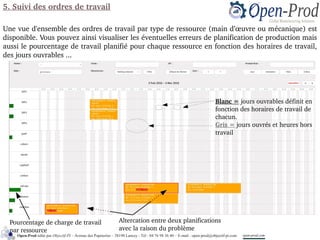 Pourcentage de charge de travail 
par ressource
5. Suivi des ordres de travail
Une vue d'ensemble des ordres de travail par type de ressource (main d’œuvre ou mécanique) est 
disponible. Vous pouvez ainsi visualiser les éventuelles erreurs de planification de production mais 
aussi le pourcentage de travail planifié pour chaque ressource en fonction des horaires de travail, 
des jours ouvrables ...
Open-Prod édité par Objectif-PI – Avenue des Papeteries – 38190 Lancey - Tél : 04 76 98 36 40 – E-mail : open-prod@objectif-pi.com open-prod.com
Altercation entre deux planifications 
avec la raison du problème
Blanc = jours ouvrables définit en 
fonction des horaires de travail de 
chacun.
Gris = jours ouvrés et heures hors 
travail
 