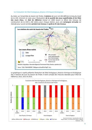9
3.2. Evaluation de l’état biologique, physico-chimique et écologique
Au total, sur l’ensemble du bassin de l’Indre, 2 stations de suivi ont été définies le long du tracé
de la LGV, d’amont en aval, pour l’évaluation de la qualité des eaux superficielles et de l’état
des cours d’eau. Un état de référence évalué en 2009 (avant le début des travaux de
construction de la LGV) a été retenu pour chaque station, puis une campagne annuelle est
réalisée pour suivre cet état pendant les travaux et après la fin des travaux.
Le graphique ci-après présente l’évolution de l’état biologique, physico-chimique et écologique
des 2 stations de suivi du bassin de l’Indre. Il tient compte des mesures réalisées pour l’état de
référence, 2012, 2013 et 2014.
 