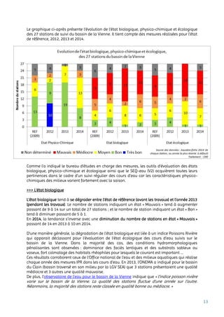 13
Le graphique ci-après présente l’évolution de l’état biologique, physico-chimique et écologique
des 27 stations de suivi du bassin de la Vienne. Il tient compte des mesures réalisées pour l’état
de référence, 2012, 2013 et 2014.
Comme l’a indiqué le bureau d’études en charge des mesures, les outils d’évaluation des états
biologique, physico-chimique et écologique ainsi que le SEQ-eau (V2) acquièrent toutes leurs
pertinences dans le cadre d’un suivi régulier des cours d’eau car les caractéristiques physico-
chimiques des milieux varient fortement avec la saison.
>>> L’état biologique
L’état biologique tend à se dégrader entre l’état de référence (avant les travaux) et l’année 2013
(pendant les travaux). Le nombre de stations indiquant un état « Mauvais » tend à augmenter
passant de 9 à 14 sur un total de 27 stations ; et le nombre de station indiquant un état « Bon »
tend à diminuer passant de 5 à 1.
En 2014, la tendance s’inverse avec une diminution du nombre de stations en état « Mauvais »
passant de 14 en 2013 à 10 en 2014.
D’une manière générale, la dégradation de l’état biologique est liée à un indice Poissons Rivière
qui apparait déclassant pour l’évaluation de l’état écologique des cours d’eau suivis sur le
bassin de la Vienne. Dans la majorité des cas, des conditions hydromorphologiques
pénalisantes sont observées : dominance des faciès lentiques et des substrats sableux ou
vaseux, fort colmatage des habitats rhéophiles pour lesquels le courant est important …
Ces résultats corroborent ceux de l’Office national de l'eau et des milieux aquatiques qui réalise
chaque année des mesures IPR dans les cours d’eau. En 2013, l’ONEMA a indiqué pour le bassin
du Clain (bassin traversé en son milieu par la LGV SEA) que 3 stations présentaient une qualité
médiocre et 3 autres une qualité mauvaise.
De plus, l’observatoire de l’eau pour le bassin de la Vienne indique que « l’indice poisson rivière
varie sur le bassin de la Vienne. La qualité des stations fluctue d’une année sur l’autre.
Néanmoins, la majorité des stations reste classée en qualité bonne ou médiocre. »
 