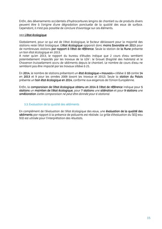 15
Enfin, des déversements accidentels d'hydrocarbures (engins de chantier) ou de produits divers
peuvent être à l'origine d'une dégradation ponctuelle de la qualité des eaux de surface.
Cependant, il n’est pas possible de conclure d’avantage sur ces éléments.
>>> L’état écologique
Globalement, pour ce qui est de l’état écologique, le facteur déclassant pour la majorité des
stations reste l’état biologique. L’état écologique apparait donc moins favorable en 2013 pour
de nombreuses stations par rapport à l’état de référence. Seule la station de la Rune présente
un bon état écologique en 2013.
A noter qu’en 2013, le rapport du bureau d’études indique que 2 cours d’eau semblent
potentiellement impactés par les travaux de la LGV : le Grouet (fragilité des habitats) et le
Chavenon (ruissellement accru de sédiments depuis le chantier). Le nombre de cours d’eau ne
semblant pas être impacté par les travaux s’élève à 25.
En 2014, le nombre de stations présentant un état écologique « mauvais » s’élève à 10 contre 14
en 2013 et 9 pour les années 2009 (avant les travaux et 2012). Seule la station du Palais
présente un bon état écologique en 2014, conforme aux exigences de l'Union Européenne.
Enfin, la comparaison de l'état écologique obtenu en 2014 à l’état de référence indique pour 5
stations un maintien de l'état écologique, pour 7 stations une altération et pour 9 stations une
amélioration (cette comparaison ne peut être donnée pour 6 stations).
3.3. Evaluation de la qualité des sédiments
En complément de l’évaluation de l’état écologique des eaux, une évaluation de la qualité des
sédiments par rapport à la présence de polluants est réalisée. La grille d’évaluation du SEQ eau
(V2) est utilisée pour l’interprétation des résultats.
 