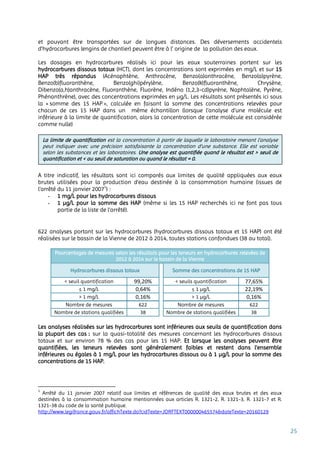 25
et pouvant être transportées sur de longues distances. Des déversements accidentels
d'hydrocarbures (engins de chantier) peuvent être à l’ origine de la pollution des eaux.
Les dosages en hydrocarbures réalisés ici pour les eaux souterraines portent sur les
hydrocarbures dissous totaux (HCT), dont les concentrations sont exprimées en mg/L et sur 15
HAP très répandus (Acénaphtène, Anthracène, Benzo(a)anthracène, Benzo(a)pyrène,
Benzo(b)fluoranthène, Benzo(ghi)pérylène, Benzo(k)fluoranthène, Chrysène,
Dibenzo(a,h)anthracène, Fluoranthène, Fluorène, Indéno (1,2,3-cd)pyrène, Naphtalène, Pyrène,
Phénanthrène), avec des concentrations exprimées en µg/L. Les résultats sont présentés ici sous
la « somme des 15 HAP », calculée en faisant la somme des concentrations relevées pour
chacun de ces 15 HAP dans un même échantillon (lorsque l’analyse d’une molécule est
inférieure à la limite de quantification, alors la concentration de cette molécule est considérée
comme nulle)
A titre indicatif, les résultats sont ici comparés aux limites de qualité appliquées aux eaux
brutes utilisées pour la production d’eau destinée à la consommation humaine (issues de
l’arrêté du 11 janvier 20071
) :
- 1 mg/L pour les hydrocarbures dissous
- 1 µg/L pour la somme des HAP (même si les 15 HAP recherchés ici ne font pas tous
partie de la liste de l’arrêté).
622 analyses portant sur les hydrocarbures (hydrocarbures dissous totaux et 15 HAP) ont été
réalisées sur le bassin de la Vienne de 2012 à 2014, toutes stations confondues (38 au total).
Pourcentages de mesures selon les résultats pour les teneurs en hydrocarbures relevées de
2012 à 2014 sur le bassin de la Vienne
Hydrocarbures dissous totaux Somme des concentrations de 15 HAP
< seuil quantification 99,20% < seuils quantification 77,65%
≤ 1 mg/L 0,64% ≤ 1 µg/L 22,19%
> 1 mg/L 0,16% > 1 µg/L 0,16%
Nombre de mesures 622 Nombre de mesures 622
Nombre de stations qualifiées 38 Nombre de stations qualifiées 38
Les analyses réalisées sur les hydrocarbures sont inférieures aux seuils de quantification dans
la plupart des cas : sur la quasi-totalité des mesures concernant les hydrocarbures dissous
totaux et sur environ 78 % des cas pour les 15 HAP. Et lorsque les analyses peuvent être
quantifiées, les teneurs relevées sont généralement faibles et restent dans l’ensemble
inférieures ou égales à 1 mg/L pour les hydrocarbures dissous ou à 1 µg/L pour la somme des
concentrations de 15 HAP.
1
Arrêté du 11 janvier 2007 relatif aux limites et références de qualité des eaux brutes et des eaux
destinées à la consommation humaine mentionnées aux articles R. 1321-2, R. 1321-3, R. 1321-7 et R.
1321-38 du code de la santé publique.
http://www.legifrance.gouv.fr/affichTexte.do?cidTexte=JORFTEXT000000465574&dateTexte=20160129
La limite de quantification est la concentration à partir de laquelle le laboratoire menant l’analyse
peut indiquer avec une précision satisfaisante la concentration d’une substance. Elle est variable
selon les substances et les laboratoires. Une analyse est quantifiée quand le résultat est > seuil de
quantification et < au seuil de saturation ou quand le résultat = 0.
 