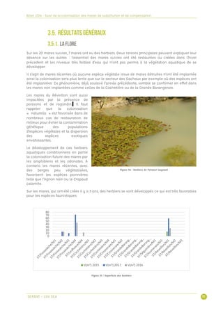 « »
0
10
20
30
40
50
60
70
80
V(m²) 2015 V(m²) 2017 V(m²) 2016
 