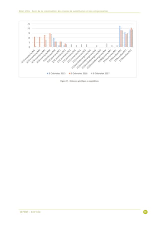 0
5
10
15
20
25
S Odonates 2015 S Odonates 2016 S Odonates 2017
 