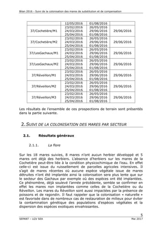 Bilan 2016 - Suivi de la colonisation des mares de substitution et de compensation
5
SEPANT – LGV SEA Mai 2017
12/05/2016 01/08/2016
37/Cochetière/M1
23/02/2016
24/03/2016
25/04/2016
26/05/2016
29/06/2016
01/08/2016
29/06/2016
37/Cochetière/M2
23/02/2016
24/03/2016
25/04/2016
26/05/2016
29/06/2016
01/08/2016
29/06/2016
37/LesGachaux/M1
23/02/2016
24/03/2016
25/04/2016
26/05/2016
29/06/2016
01/08/2016
29/06/2016
37/LesGachaux/M2
23/02/2016
24/03/2016
25/04/2016
26/05/2016
29/06/2016
01/08/2016
29/06/2016
37/Réveillon/M1
23/02/2016
24/03/2016
25/04/2016
26/05/2016
29/06/2016
01/08/2016
29/06/2016
37/Réveillon/M2
23/02/2016
24/03/2016
25/04/2016
26/05/2016
29/06/2016
01/08/2016
29/06/2016
37/Réveillon/M3
23/02/2016
24/03/2016
25/04/2016
26/05/2016
29/06/2016
01/08/2016
29/06/2016
Les résultats de l’ensemble de ces prospections de terrain sont présentés
dans la partie suivante.
2.SUIVI DE LA COLONISATION DES MARES PAR SECTEUR
2.1. Résultats généraux
2.1.1. La flore
Sur les 18 mares suivies, 8 mares n’ont aucun herbier développé et 5
mares ont déjà des herbiers. L’absence d’herbiers sur les mares de la
Cochetière peut-être liée à la condition physicochimique de l’eau. En effet
celle-ci est issue du ruissellement de parcelles agricoles intensives. Il
s’agit de mares récentes où aucune espèce végétale issue de mares
détruites n’ont été implantée ainsi la colonisation sera plus lente que sur
le secteur des Gachaux par exemple où des espèces ont été implantées.
Ce phénomène, déjà soulevé l’année précédente, semble se confirmer en
effet les mares non implantées comme celles de la Cochetière ou du
Réveillon. Les mares du Réveillon sont aussi impactées par la présence de
poissons et de ragondin. Il faut rappeler que la colonisation « naturelle »
est favorisée dans de nombreux cas de restauration de milieux pour éviter
la contamination génétique des populations d’espèces végétales et la
dispersion des espèces exotiques envahissantes.
 