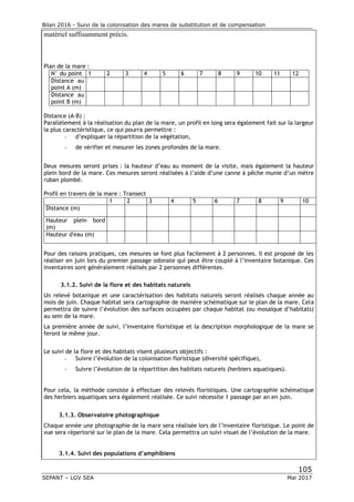 Bilan 2016 - Suivi de la colonisation des mares de substitution et de compensation
105
SEPANT – LGV SEA Mai 2017
matériel suffisamment précis.
Plan de la mare :
N° du point 1 2 3 4 5 6 7 8 9 10 11 12
Distance au
point A (m)
Distance au
point B (m)
Distance (A-B) :
Parallèlement à la réalisation du plan de la mare, un profil en long sera également fait sur la largeur
la plus caractéristique, ce qui pourra permettre :
- d’expliquer la répartition de la végétation,
- de vérifier et mesurer les zones profondes de la mare.
Deux mesures seront prises : la hauteur d’eau au moment de la visite, mais également la hauteur
plein bord de la mare. Ces mesures seront réalisées à l’aide d’une canne à pêche munie d’un mètre
ruban plombé.
Profil en travers de la mare : Transect
1 2 3 4 5 6 7 8 9 10 11
Distance (m)
Hauteur plein bord
(m)
Hauteur d'eau (m)
Pour des raisons pratiques, ces mesures se font plus facilement à 2 personnes. Il est proposé de les
réaliser en juin lors du premier passage odonate qui peut être couplé à l’inventaire botanique. Ces
inventaires sont généralement réalisés par 2 personnes différentes.
3.1.2. Suivi de la flore et des habitats naturels
Un relevé botanique et une caractérisation des habitats naturels seront réalisés chaque année au
mois de juin. Chaque habitat sera cartographie de manière schématique sur le plan de la mare. Cela
permettra de suivre l’évolution des surfaces occupées par chaque habitat (ou mosaïque d’habitats)
au sein de la mare.
La première année de suivi, l’inventaire floristique et la description morphologique de la mare se
feront le même jour.
Le suivi de la flore et des habitats visent plusieurs objectifs :
- Suivre l’évolution de la colonisation floristique (diversité spécifique),
- Suivre l’évolution de la répartition des habitats naturels (herbiers aquatiques).
Pour cela, la méthode consiste à effectuer des relevés floristiques. Une cartographie schématique
des herbiers aquatiques sera également réalisée. Ce suivi nécessite 1 passage par an en juin.
3.1.3. Observatoire photographique
Chaque année une photographie de la mare sera réalisée lors de l’inventaire floristique. Le point de
vue sera répertorié sur le plan de la mare. Cela permettra un suivi visuel de l’évolution de la mare.
3.1.4. Suivi des populations d’amphibiens
 