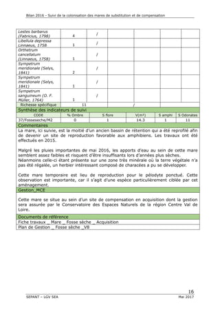 Bilan 2016 - Suivi de la colonisation des mares de substitution et de compensation
16
SEPANT – LGV SEA Mai 2017
Lestes barbarus
(Fabricius, 1798) 4 /
Libellula depressa
Linnaeus, 1758 1 /
Orthetrum
cancellatum
(Linnaeus, 1758) 1
/
Sympetrum
meridionale (Selys,
1841) 2
/
Sympetrum
meridionale (Selys,
1841) 1
/
Sympetrum
sanguineum (O. F.
Müller, 1764) 1
/
Richesse spécifique 11 /
Synthèse des indicateurs de suivi
CODE % Ombre S flore V(m²) S amphi S Odonates
37/Fosseseche/M2 0 1 14.3 1 11
Commentaires
La mare, ici suivie, est la moitié d’un ancien bassin de rétention qui a été reprofilé afin
de devenir un site de reproduction favorable aux amphibiens. Les travaux ont été
effectués en 2015.
Malgré les pluies importantes de mai 2016, les apports d’eau au sein de cette mare
semblent assez faibles et risquent d’être insuffisants lors d’années plus sèches.
Néanmoins celle-ci étant présente sur une zone très minérale où la terre végétale n’a
pas été régalée, un herbier intéressant composé de characées a pu se développer.
Cette mare temporaire est lieu de reproduction pour le pélodyte ponctué. Cette
observation est importante, car il s’agit d’une espèce particulièrement ciblée par cet
aménagement.
Gestion_MCE
Cette mare se situe au sein d’un site de compensation en acquisition dont la gestion
sera assurée par le Conservatoire des Espaces Naturels de la région Centre Val de
Loire.
Documents de référence
Fiche travaux _ Mare _ Fosse sèche _ Acquisition
Plan de Gestion _ Fosse sèche _V8
 