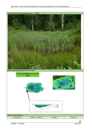 Bilan 2016 - Suivi de la colonisation des mares de substitution et de compensation
28
SEPANT – LGV SEA Mai 2017
Observatoire photographique _ 2016
Profil topographique de la mare
Autres indicateurs
Indicateurs Année 1 (2014) Année 2 Année 3
 