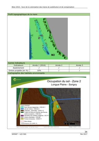 Bilan 2016 - Suivi de la colonisation des mares de substitution et de compensation
34
SEPANT – LGV SEA Mai 2017
Profil topographique de la mare
Autres indicateurs
Indicateurs Année 1 (2016) Année 2 Année 3
Assèchement / / /
Ombre projetée (en %) 10% / /
Cartographie des habitats environnants
 