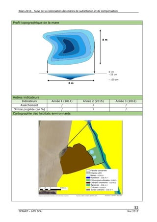 Bilan 2016 - Suivi de la colonisation des mares de substitution et de compensation
52
SEPANT – LGV SEA Mai 2017
Profil topographique de la mare
Autres indicateurs
Indicateurs Année 1 (2014) Année 2 (2015) Année 3 (2016)
Assèchement / / /
Ombre projetée (en %) / / /
Cartographie des habitats environnants
0 cm
- 25 cm
- 100 cm
8 m
8 m
8 m
 