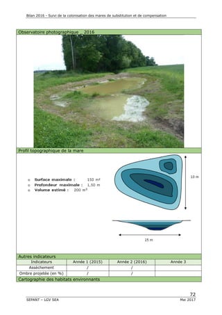 Bilan 2016 - Suivi de la colonisation des mares de substitution et de compensation
72
SEPANT – LGV SEA Mai 2017
Observatoire photographique _ 2016
Profil topographique de la mare
Autres indicateurs
Indicateurs Année 1 (2015) Année 2 (2016) Année 3
Assèchement / /
Ombre projetée (en %) / /
Cartographie des habitats environnants
 