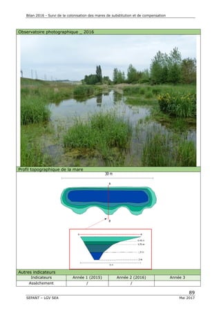Bilan 2016 - Suivi de la colonisation des mares de substitution et de compensation
89
SEPANT – LGV SEA Mai 2017
Observatoire photographique _ 2016
Profil topographique de la mare
Autres indicateurs
Indicateurs Année 1 (2015) Année 2 (2016) Année 3
Assèchement / /
 