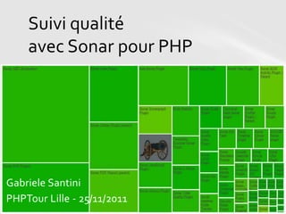 Suivi qualité
    avec Sonar pour PHP




Gabriele Santini
PHPTour Lille - 25/11/2011
 